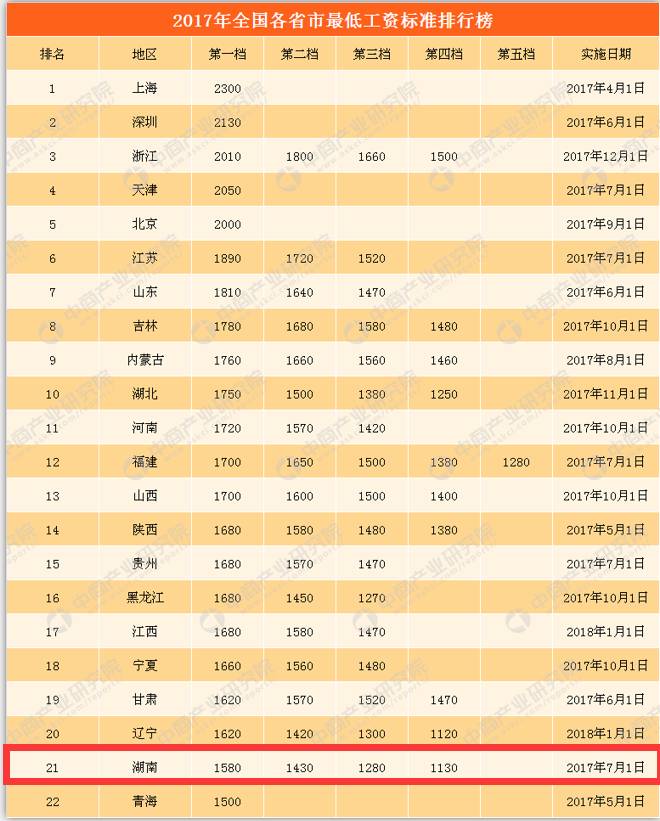第211页