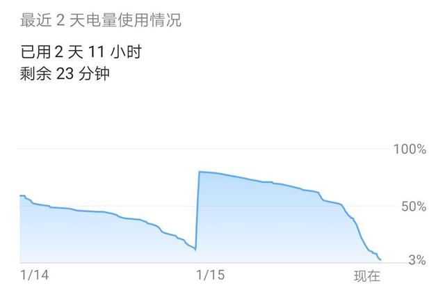 你认为用电量最多的那个月是什么原因造成的?用电量最多的月份通常是由多种因素共同造成的，以下是一些可能的原因