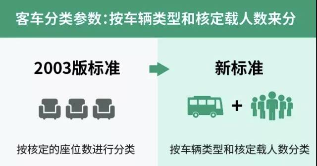 9月1号新规车型划分全新解读，9月1号新规下的车型划分
