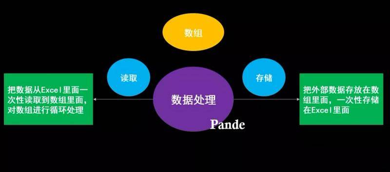 人类数据产生方式的三个阶段人类数据产生方式的三个阶段